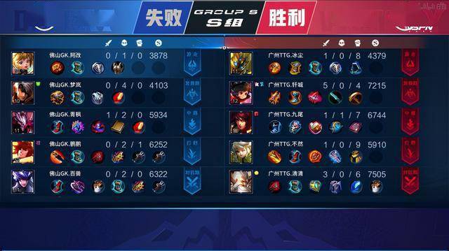 分钟的反应 分钟的反应