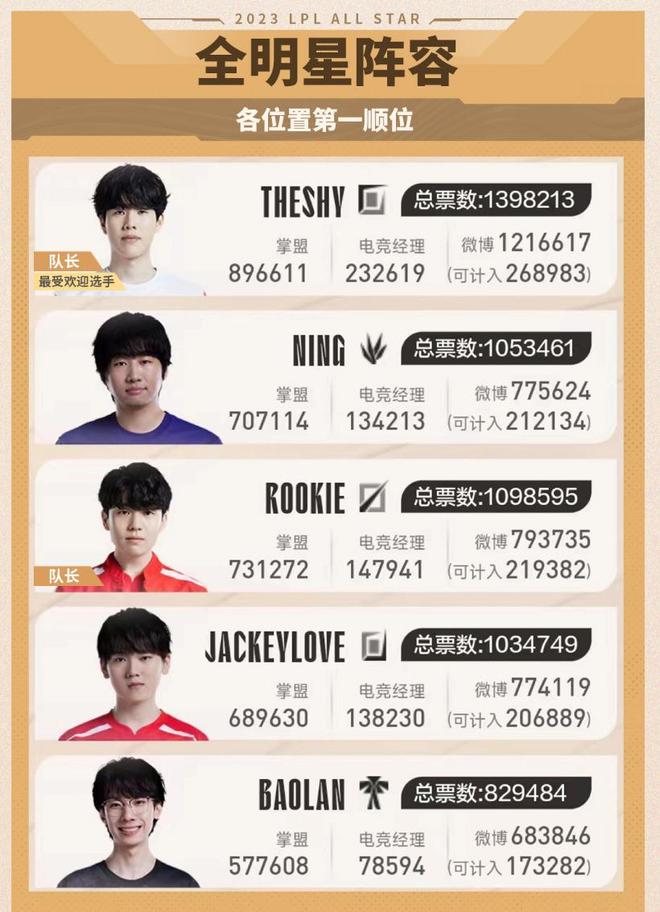 关乎一名球 关乎一名球